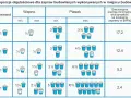 Tabela pokazuje proporcje składników zaprawy murarskiej: cementu, wapna i piasku, oraz ich wytrzymałość na ściskanie.