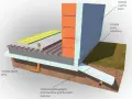 Izolacja fundamentów i ścian budynku, zapobiegająca przemarzaniu gruntów ekspansywnych.