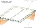 Schemat stropu z prefabrykowanych płyt betonowych. Widoczna szczelina między płytami wypełniona betonem. Brak informacji o ile stempli na m2 stropu monolitycznego.