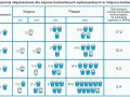Tabela pokazuje, jak zrobić zaprawę murarską, podając proporcje cementu, wapna i piasku w wiaderkach.