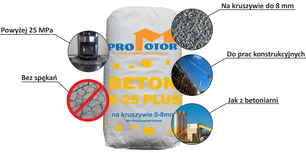 Beton B-25 Plus Promotor: wytrzymałość, kruszywo 0-8mm, bez spękań. Idealny do prac konstrukcyjnych, jak z betoniarni.