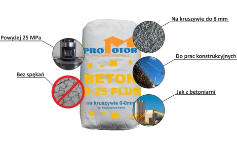 Beton B-25 Plus Promotor: wytrzymałość, kruszywo 0-8mm, bez spękań. Idealny do prac konstrukcyjnych, jak z betoniarni.