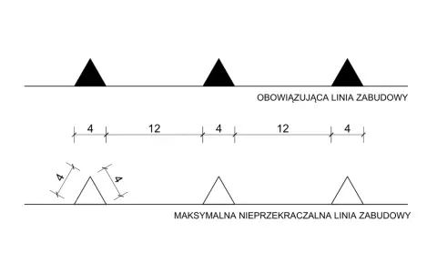Symbole na mapie zasadniczej: obowiązkowa linia zabudowy (czarne trójkąty) i maksymalna nieprzekraczalna linia zabudowy (białe trójkąty z wymiarami).