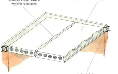 Schemat stropu z prefabrykowanych płyt betonowych. Widoczna szczelina między płytami wypełniona betonem. Brak informacji o ile stempli na m2 stropu monolitycznego.