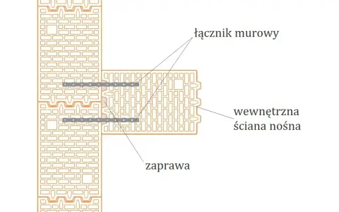 Schemat połączenia ścian z użyciem łącznika. Widać ingerencję w ścianę nośną, gdzie zaprawa łączy elementy.