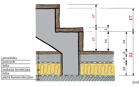 Przekrój schodów betonowych z wymiarami: wysokość stopnia 17 cm, grubość konstrukcji 32 cm.