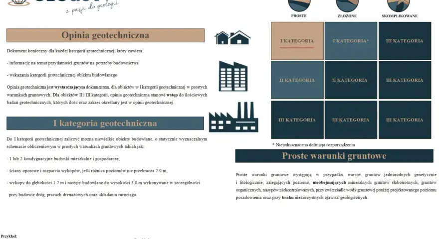Kto sporządza opinię geotechniczną? Dokument ten jest kluczowy dla każdej kategorii geotechnicznej, zawiera informacje o gruncie i jego przydatności budowlanej.