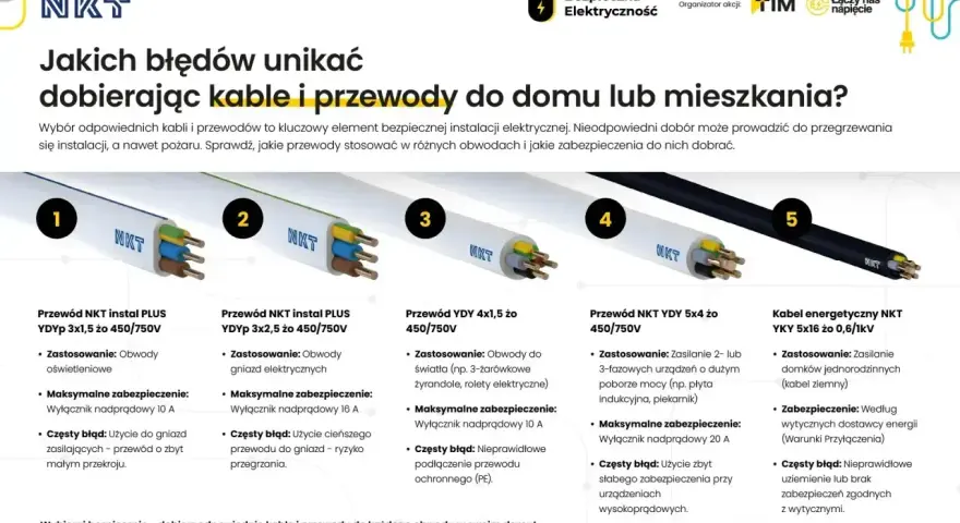 Pięć rodzajów przewodów NKT do instalacji elektrycznych, od oświetlenia po zasilanie domów. Prawidłowy dobór kabli to klucz do bezpieczeństwa.