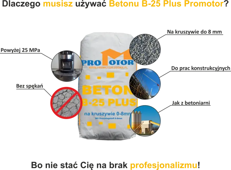 Beton B-25 Plus Promotor: wytrzymałość, kruszywo 0-8mm, bez spękań. Idealny do prac konstrukcyjnych, jak z betoniarni.